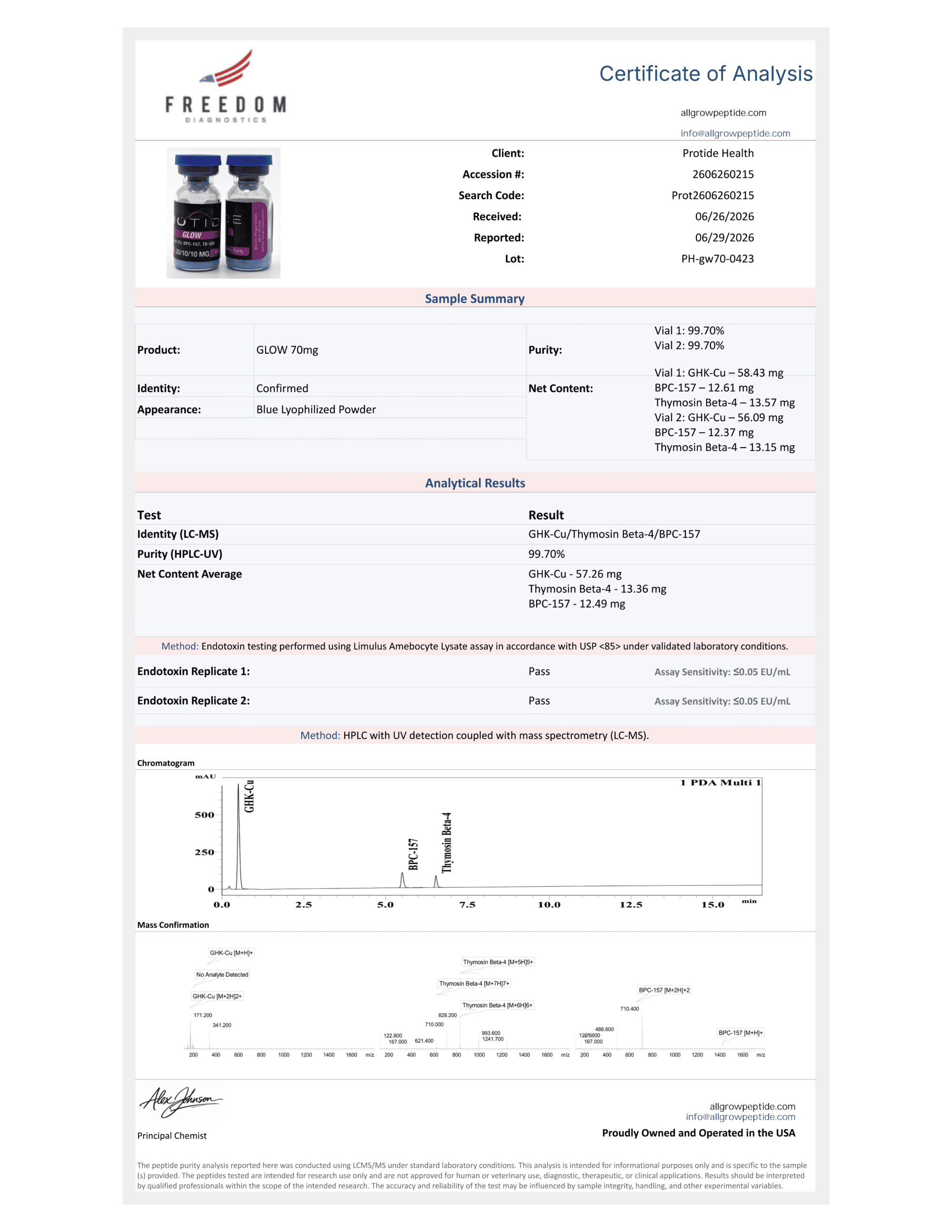 Peptide Certificate