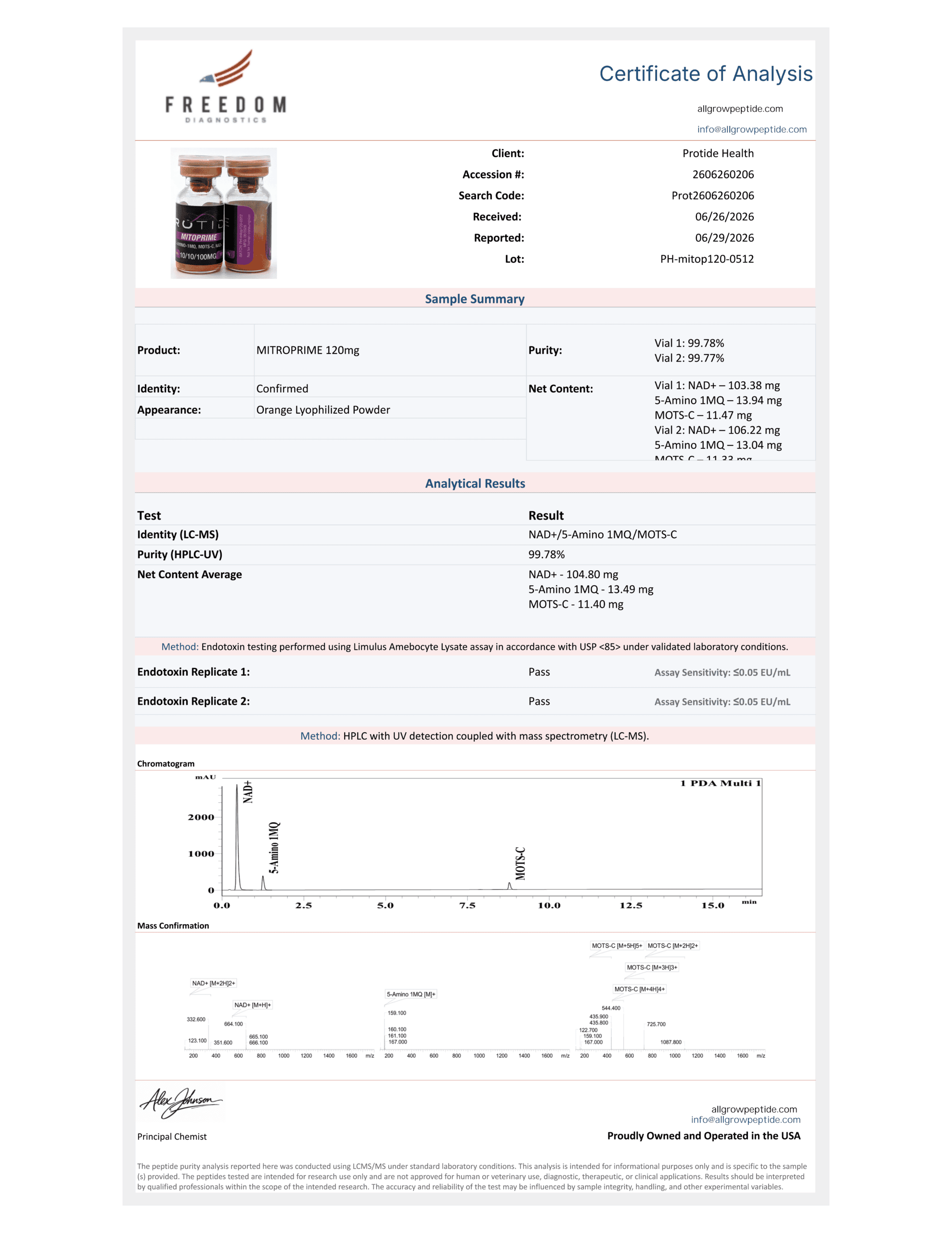 Peptide Certificate