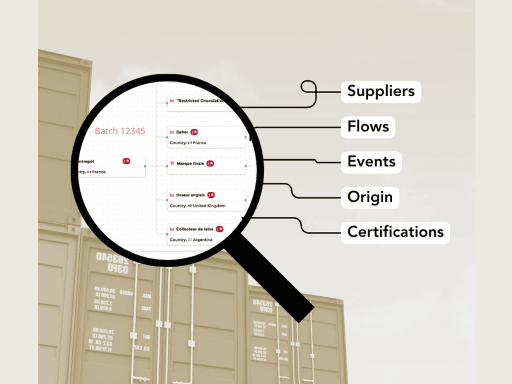 Batch Traceability