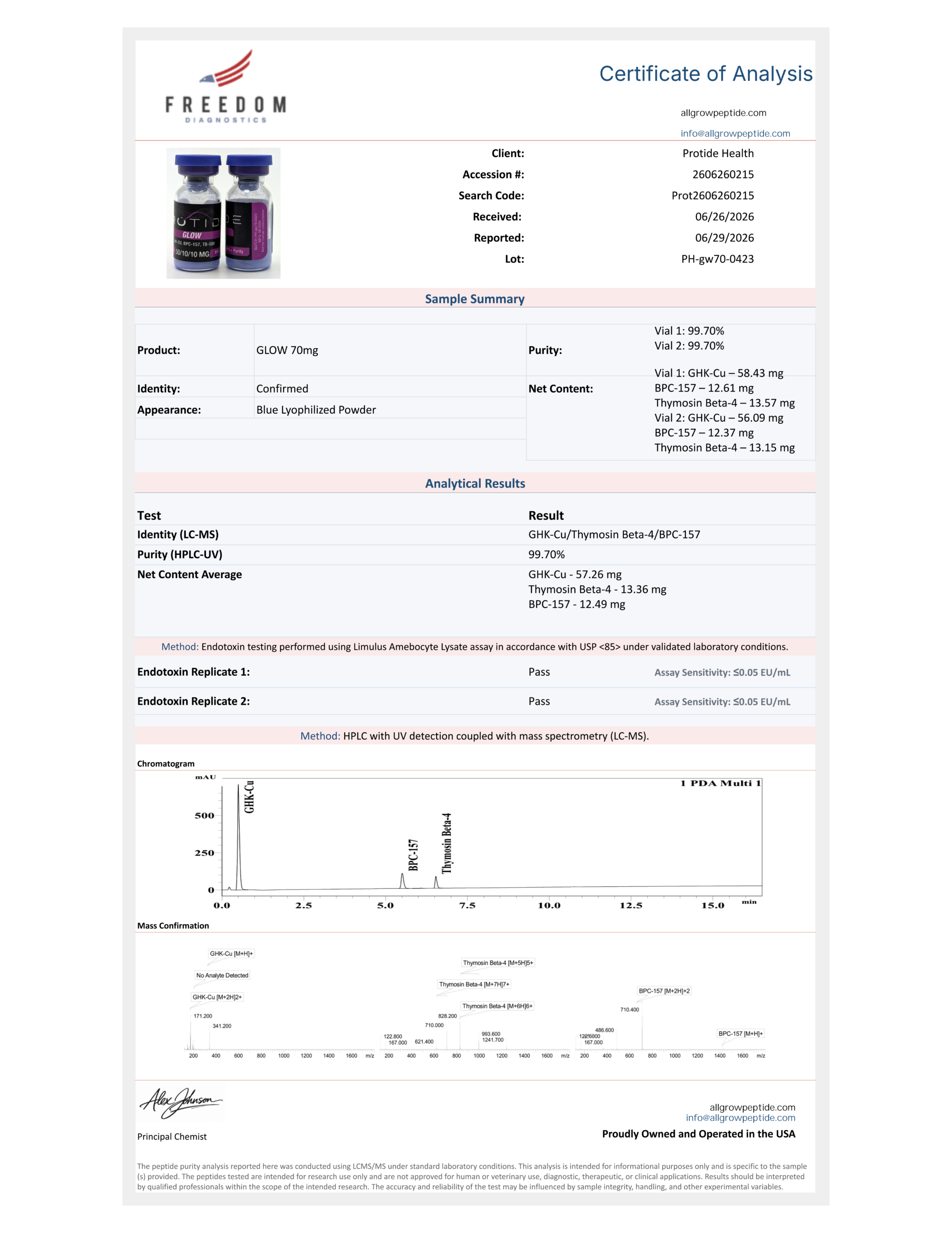 Peptide Certificate
