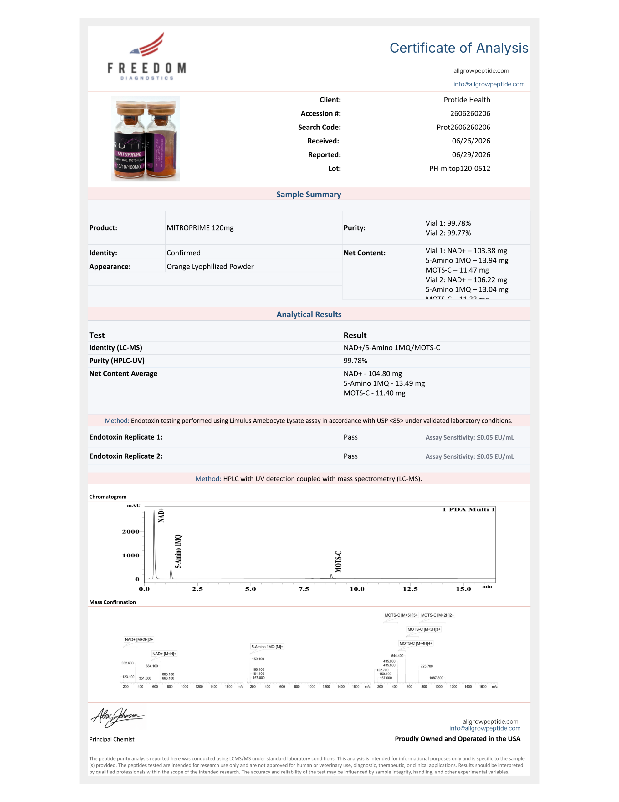 Peptide Certificate