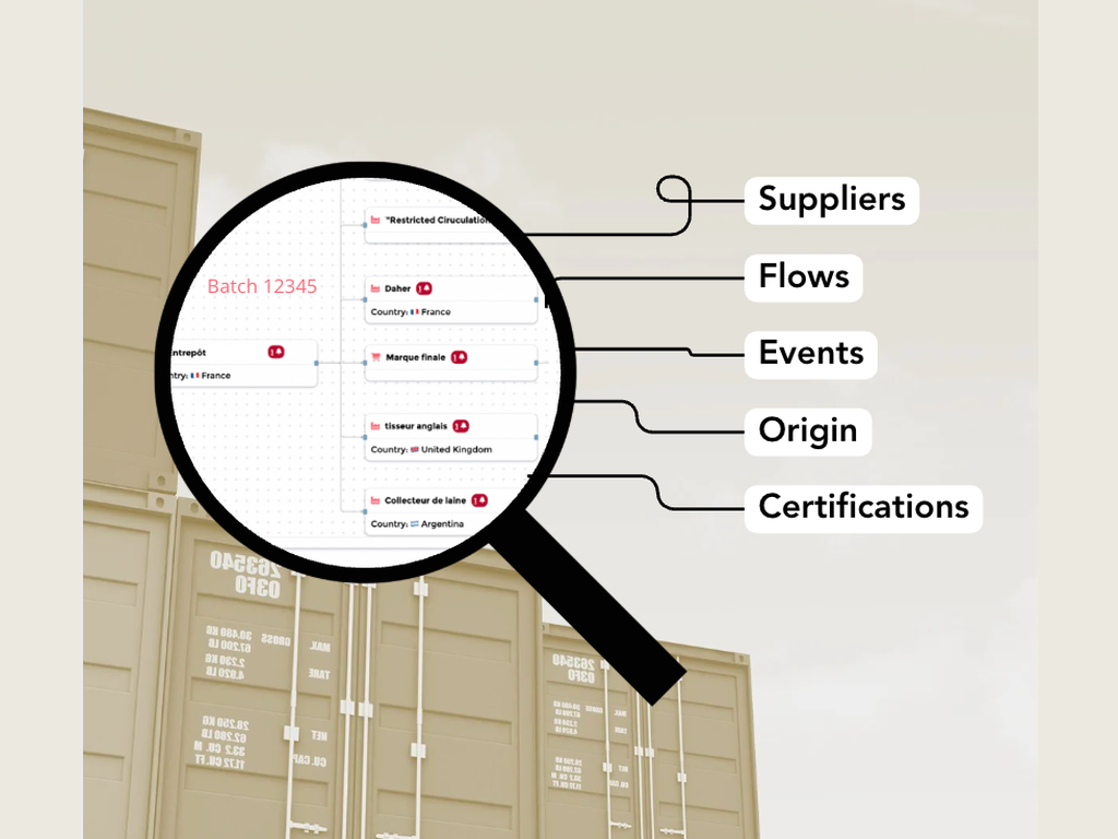 Batch Traceability